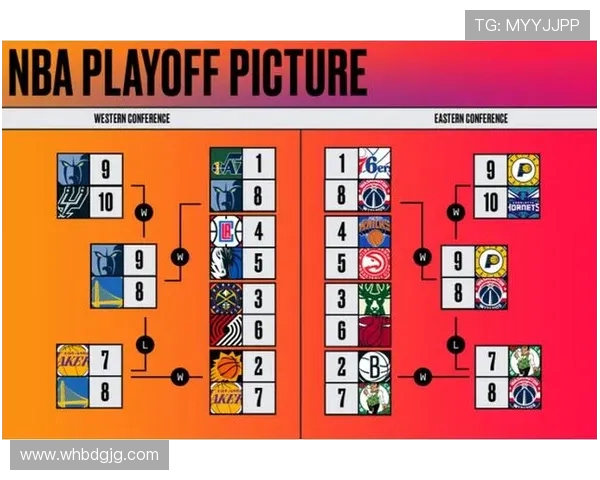 NBA季后赛对阵图:完整赛程与晋级预测分析 NBA季后赛对阵图:完整赛程与晋级预测分析